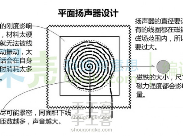 日常物品变身扬声器