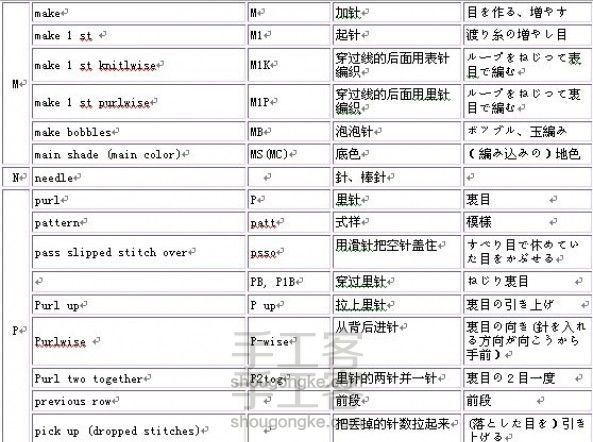 中英文及日文钩针术语对照