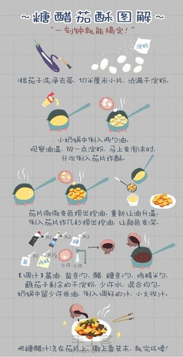 【转】美食手绘教程