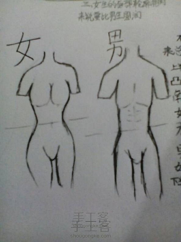 男生女生绘画特征~