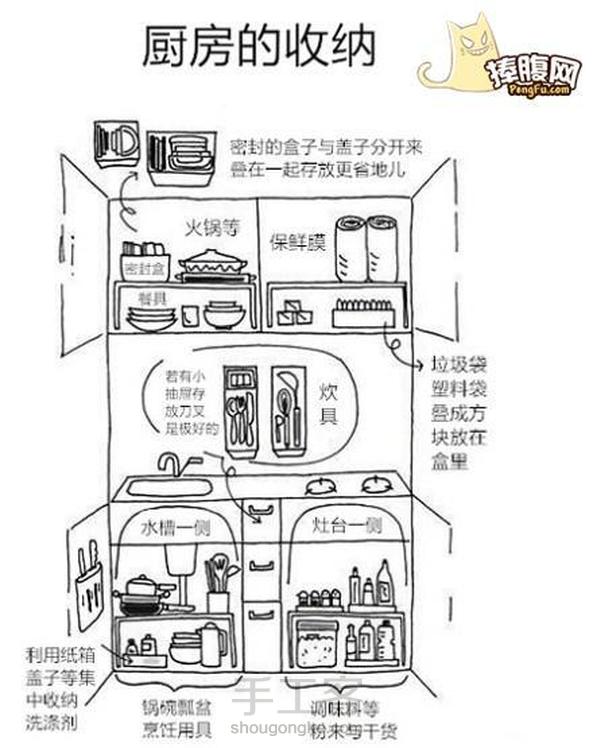 【转】整理秘诀