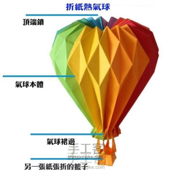彩虹热气球（转载）