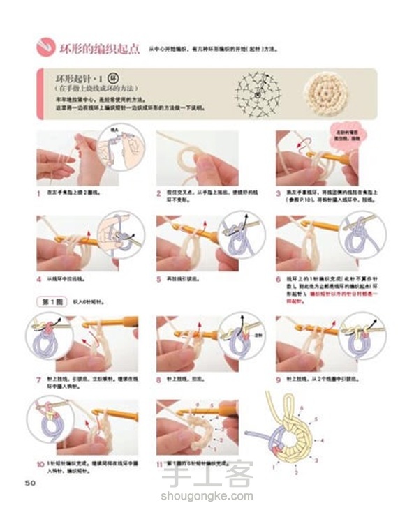 转【钩织基础系列】『三、环形起针』Mary汇总整理