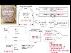 应小伙伴需要,我用AI绘制了一张图解