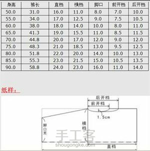 一岁宝宝服装裁剪图 第42步