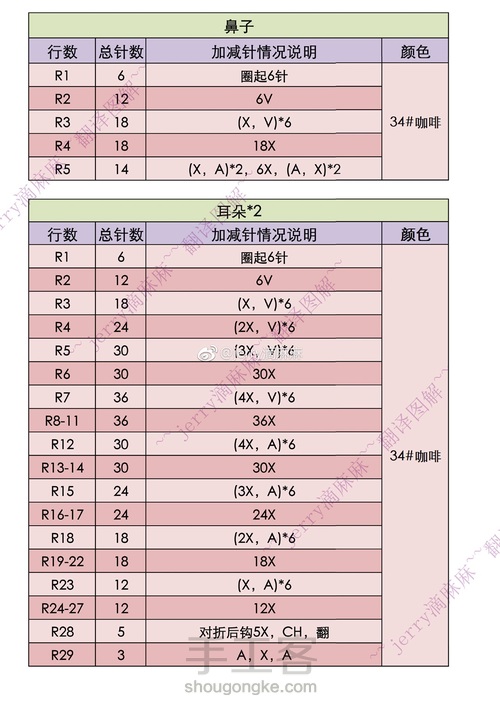 网络收集钩针玩偶图解(收藏) 第18步