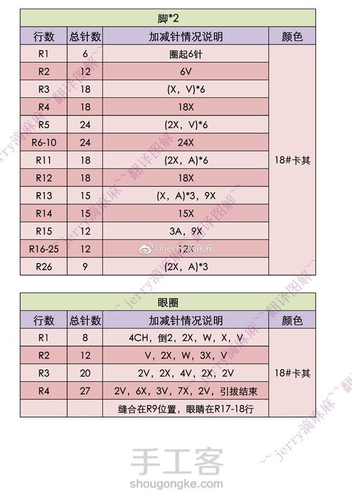 网络收集钩针玩偶图解（收藏） 第20步