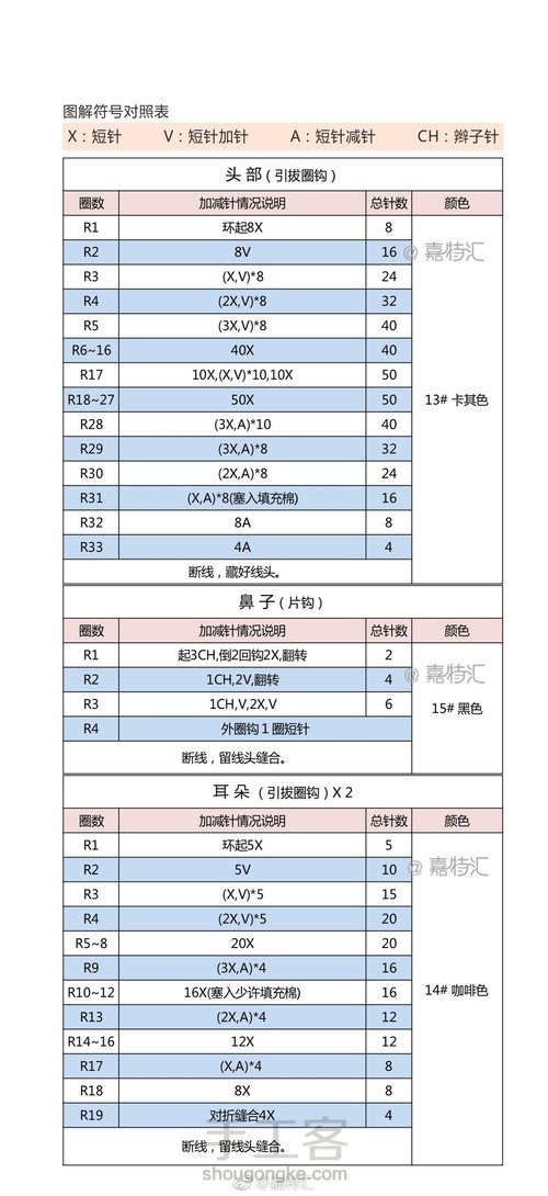 网络收集钩针玩偶图解（收藏） 第29步