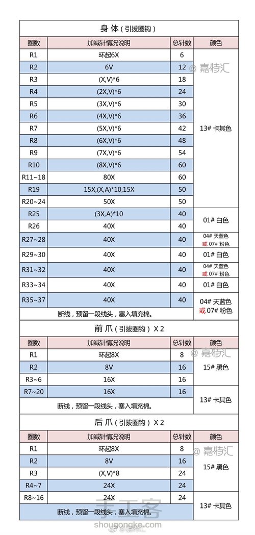 网络收集钩针玩偶图解（收藏） 第30步