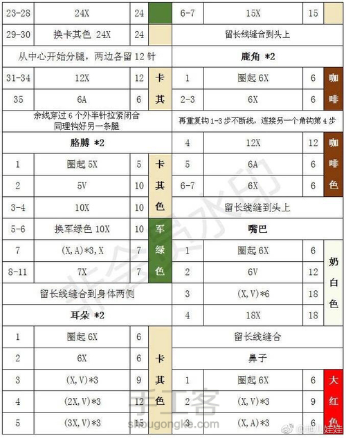 钩针玩偶图解教程（收藏） 第4步