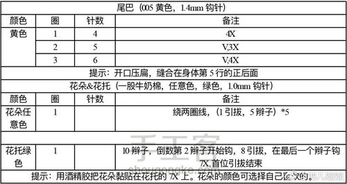 钩针玩偶图解教程（收藏） 第7步