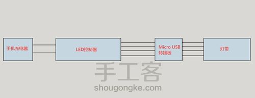 七彩明月灯 第13步