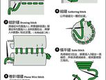 简单的三种针法