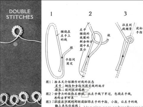 梭编基础针法图解【翻译版】 第1步