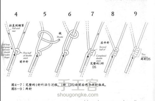 梭编基础针法图解【翻译版】 第2步