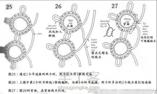 梭编基础针法图解【翻译版】 第5步
