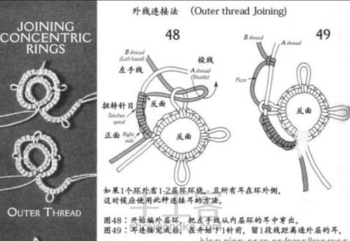 梭编基础针法图解【翻译版】 第8步