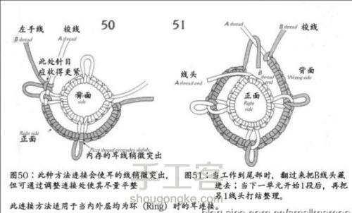 梭编基础针法图解【翻译版】 第9步