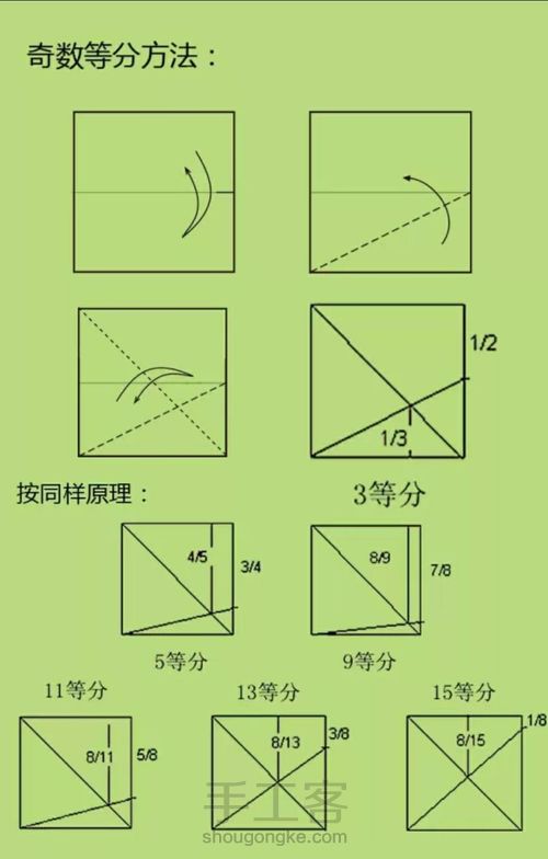 （转载微信）徒手折奇数等分 第1步