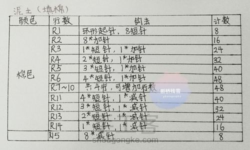 电视剧《微微一笑很倾城》同款钩针仙人球小盆栽 第10步