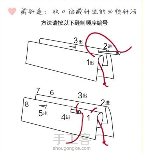 旧物改造 牛仔加固手提袋 第9步