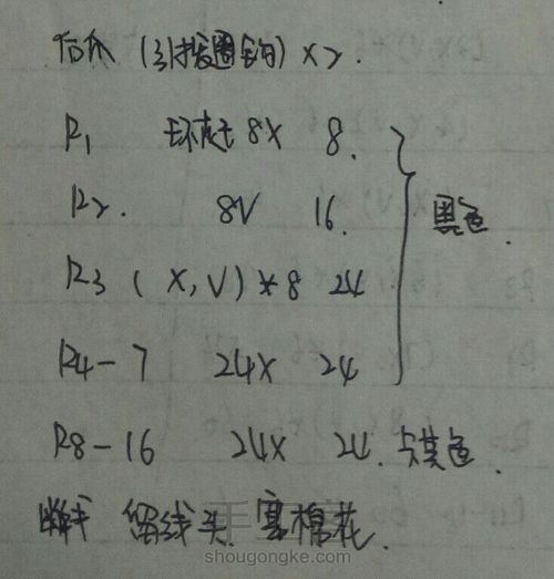 趴趴狗玩偶 第20步