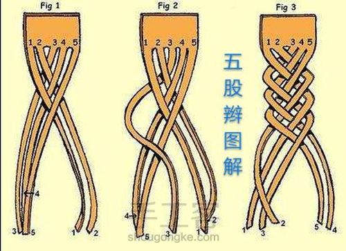 端午节五彩手绳 第5步