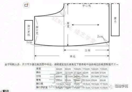 一些服装图 第2步