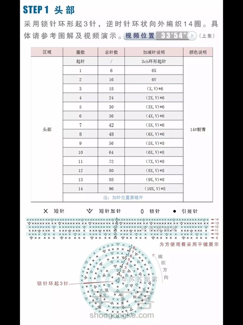 哆来A梦毯配件 第2步