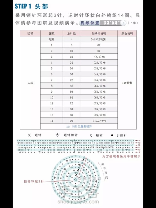 哆来A梦毯配件 第2步