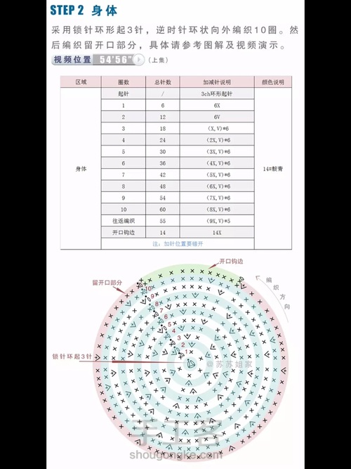 哆来A梦毯配件 第4步