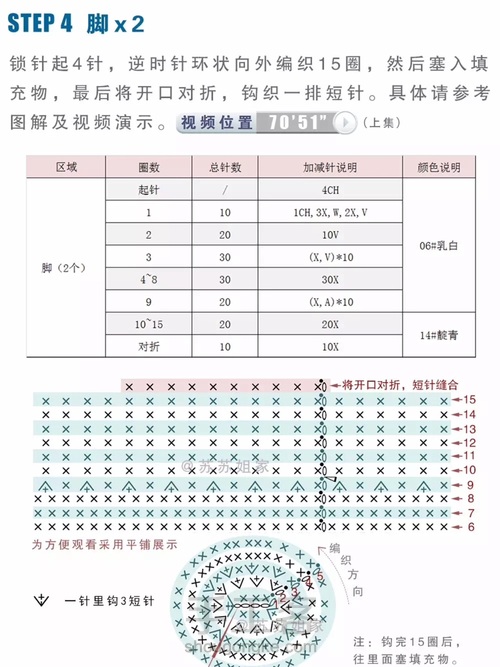 哆来A梦毯配件 第8步