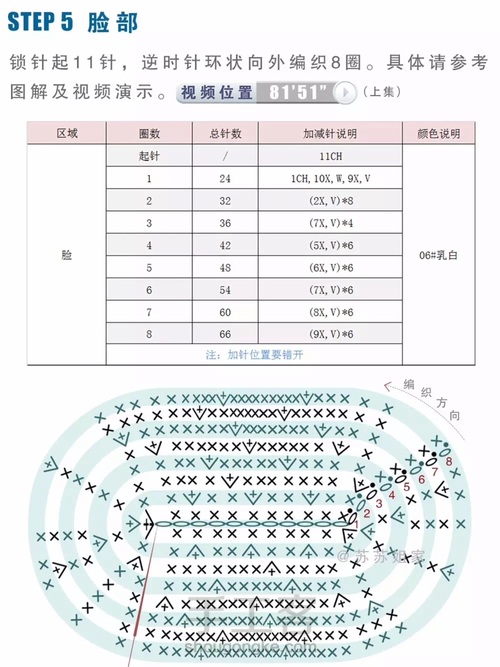 哆来A梦毯配件 第10步