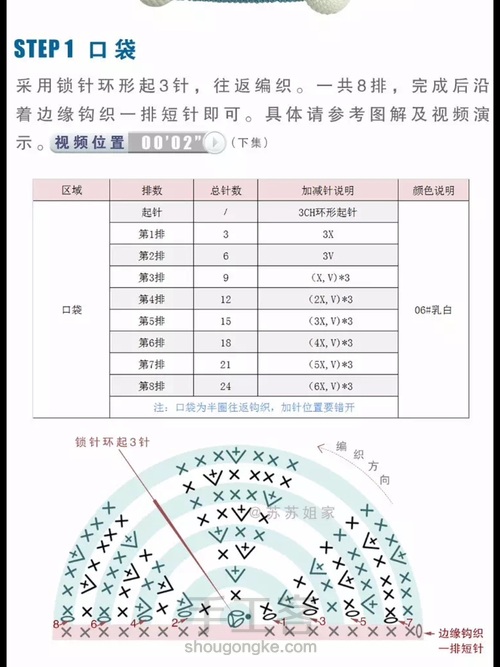 哆来A梦毯配件 第14步