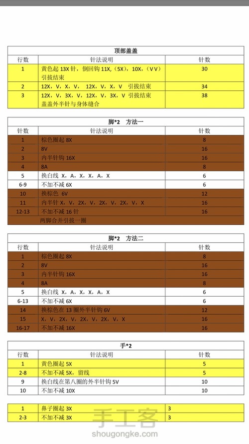 海绵宝宝钩针图解 第2步