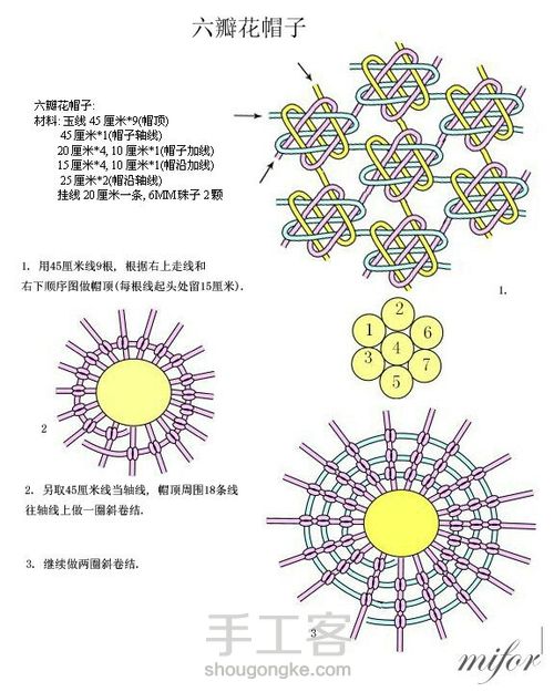 [转载]中国结小挂件 第7步