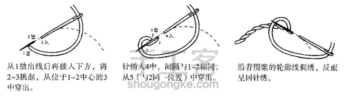 迷你花园系列刺绣小物（新手1小时速成.材料包可购） 第6步