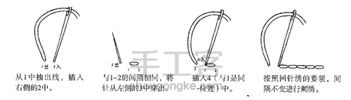 热气球刺绣 第3步