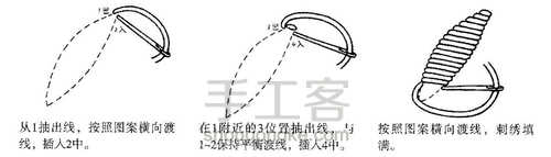 热气球刺绣 第8步