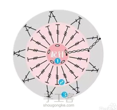 钩编马卡龙单元花 第1步