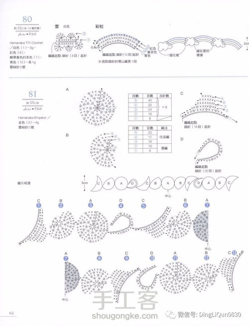 【转载】钩针花边超美滴一 第6步