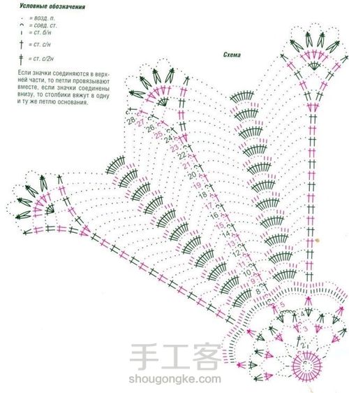 【转载】钩桌垫 第2步