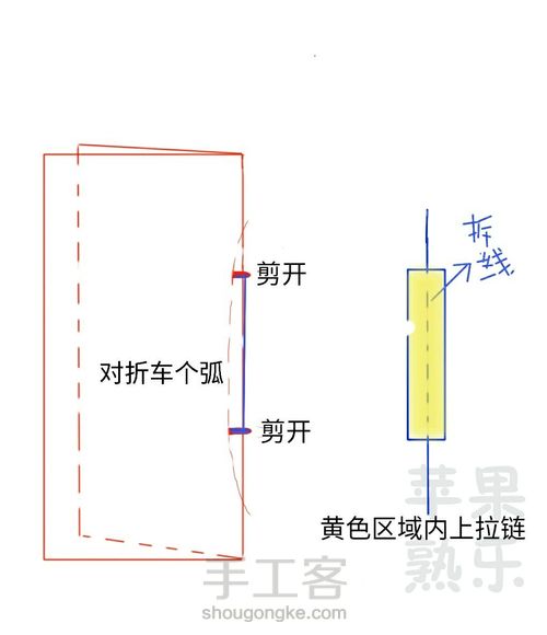 如何给衣服开哺乳口上隐形拉链（侧开口） 第7步