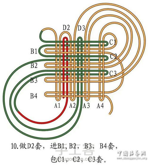 盘长结的那些事（四） 第11步