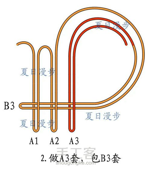 盘长结的那些事（四） 第3步