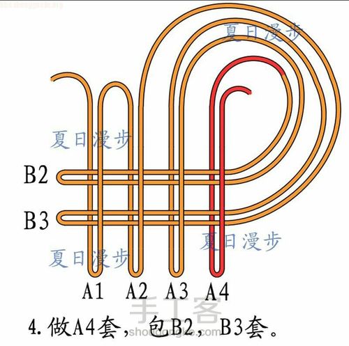 盘长结的那些事（四） 第5步