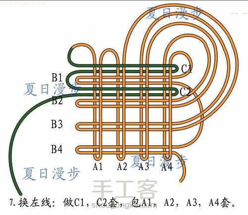 盘长结的那些事（四） 第8步