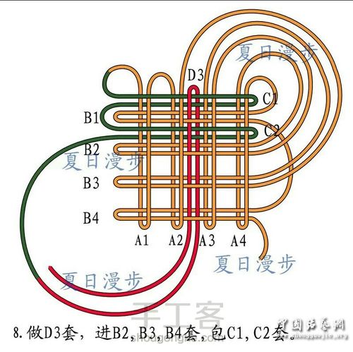 盘长结的那些事（四） 第9步