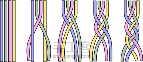 【转】多股辫走线图 第1步