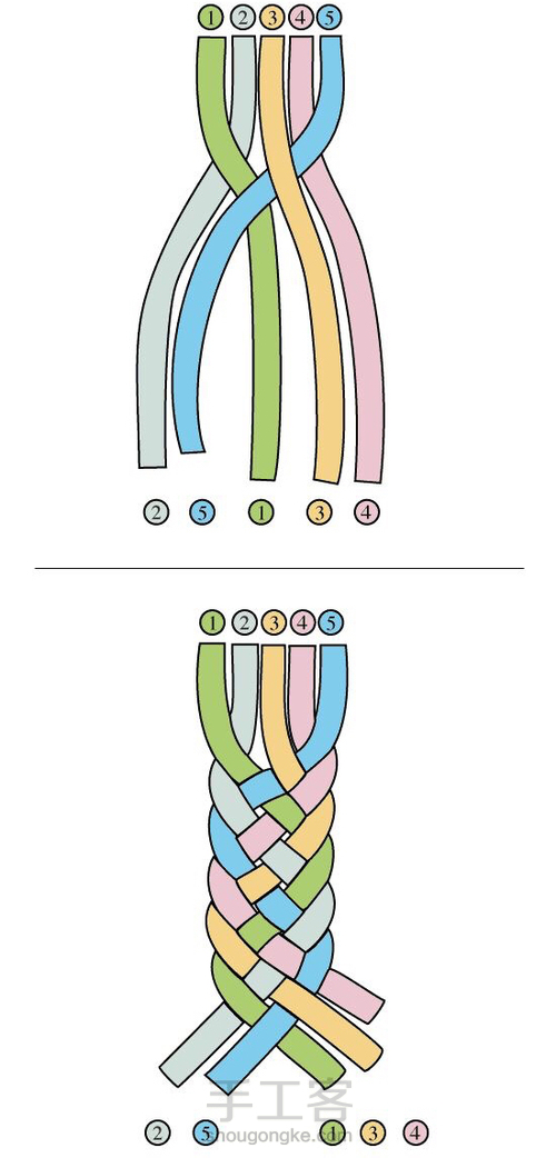 【转】多股辫走线图 第2步